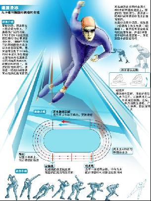 状况究竟出