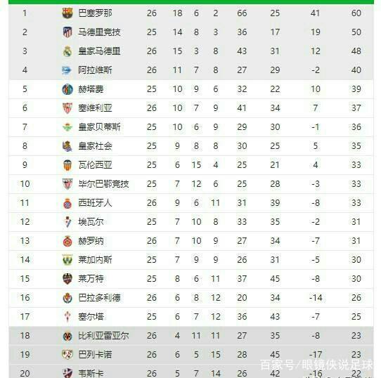 场正朝着更