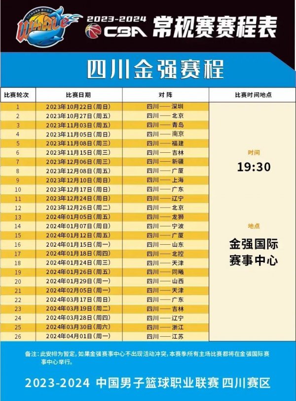 之火